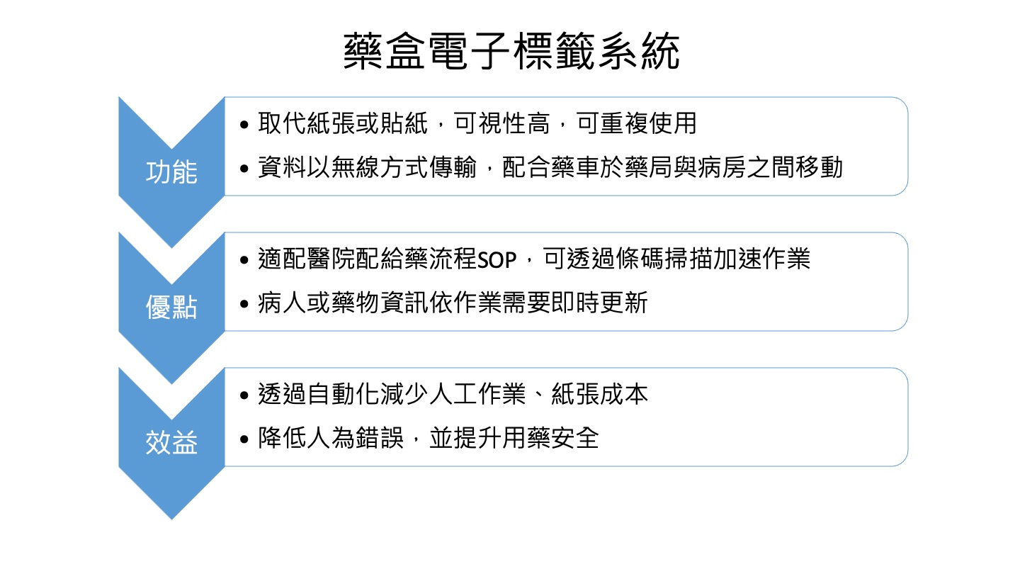 EPD-Application