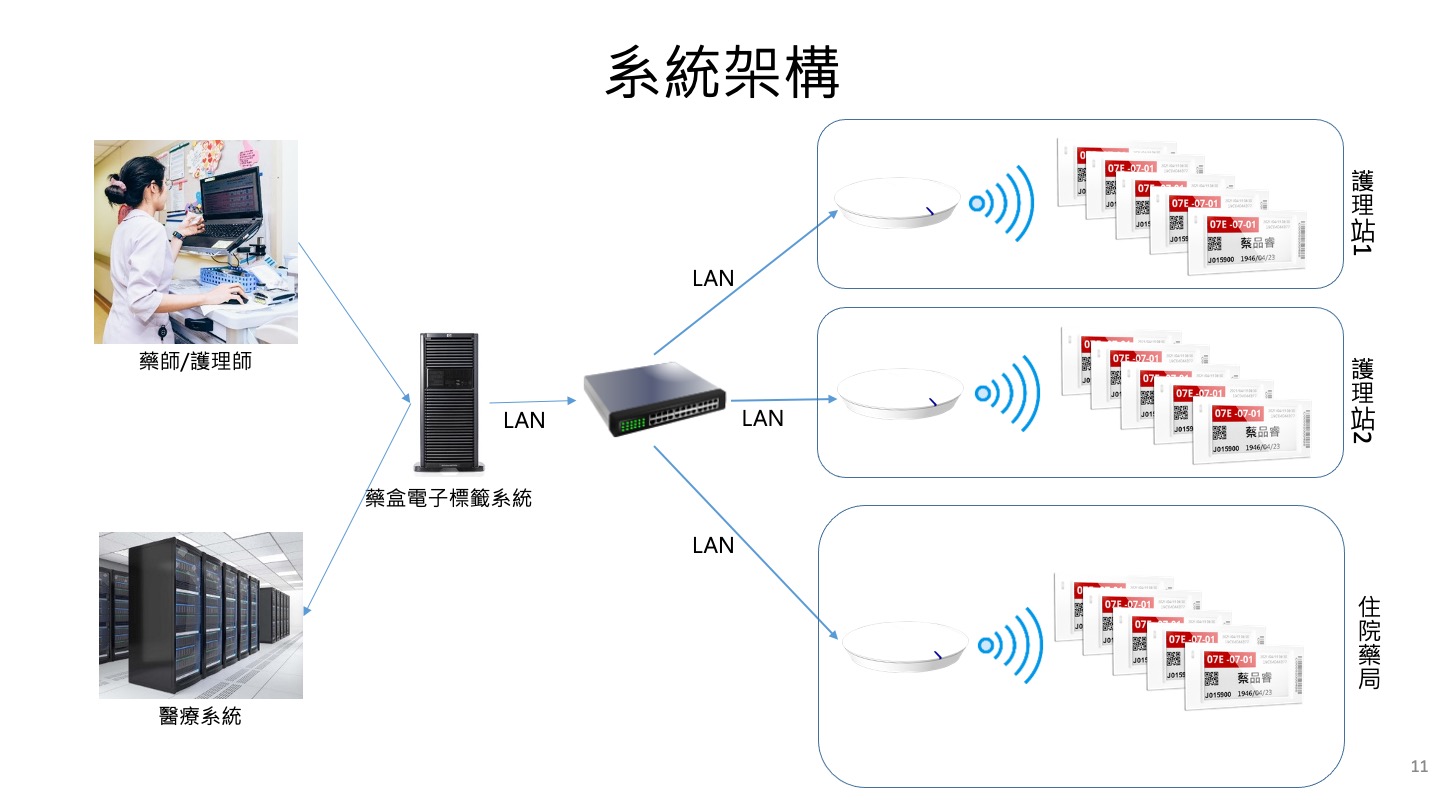 EPD-Application