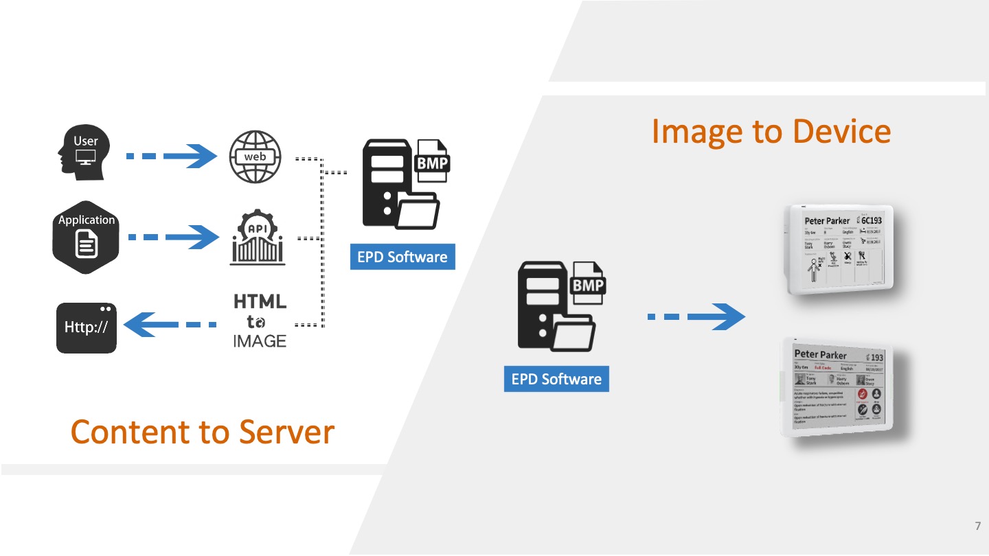 EPD-Application